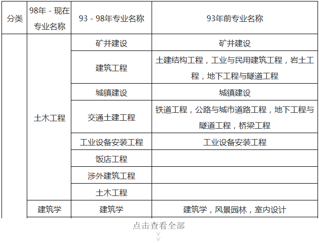 全国一级建造师报考科目国家一级建造师考试科目  第2张