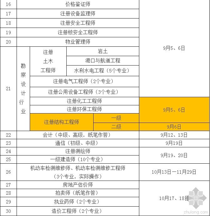 结构工程师都考哪几门课程结构工程师学哪些课程  第1张