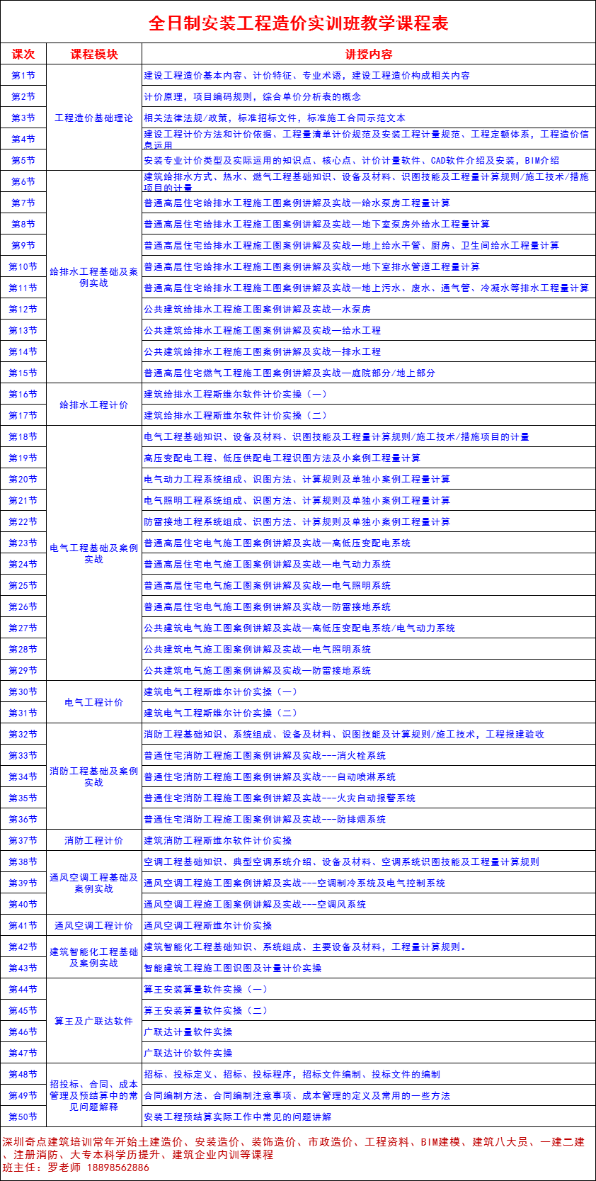 造价工程师四门难度造价工程师哪一门最难  第1张