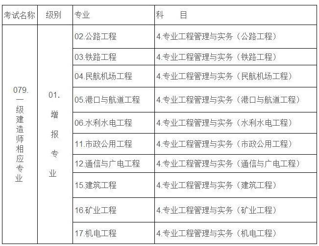 造价工程师四门难度造价工程师哪一门最难  第2张