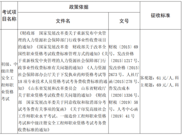 2022年中级注册安全工程师报名条件及时间2022年中级注册安全工程师报名条件  第2张