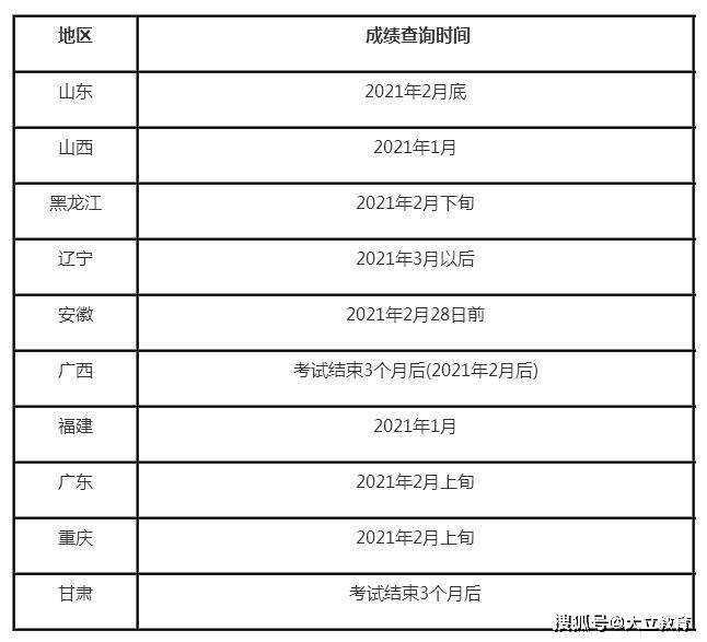 
考试成绩保留几年,
考试成绩保留几年有效  第1张