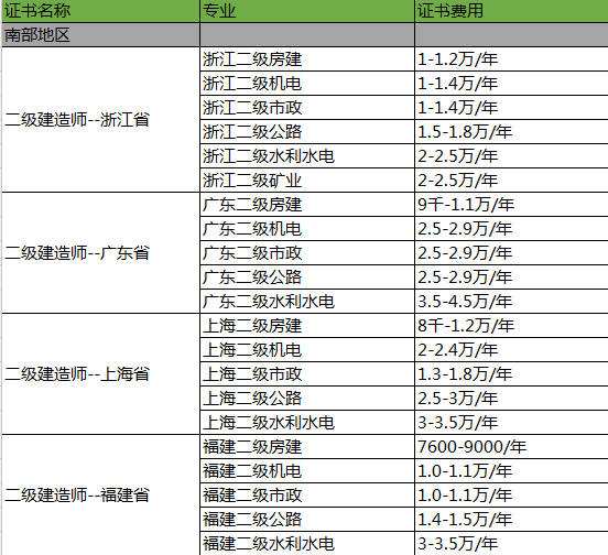 2017
包过,
可以承包工程吗  第1张