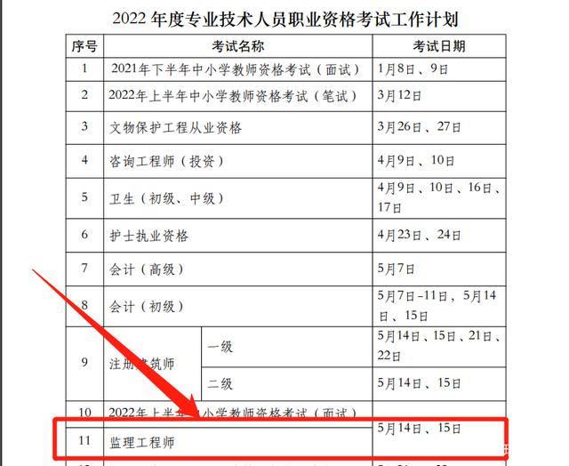 重庆
报考条件和时间,重庆市
报名时间  第2张