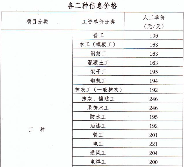 定额人工费乘以系数定额人工费  第1张