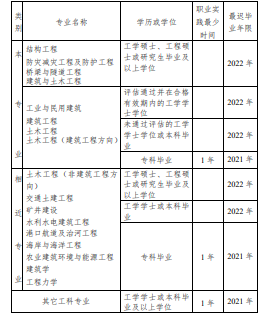 注册结构工程师基础考试时间,注册结构工程师考试安排  第1张