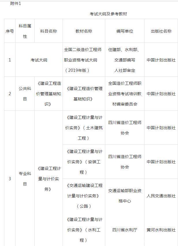 西藏
报名时间,西藏造价工程师报名时间  第2张