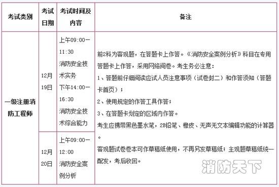 内蒙古二级消防工程师准考证内蒙古二级消防工程师准考证打印时间  第1张