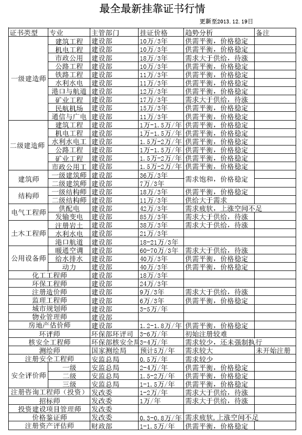 包含一级岩土工程师挂靠的词条  第2张