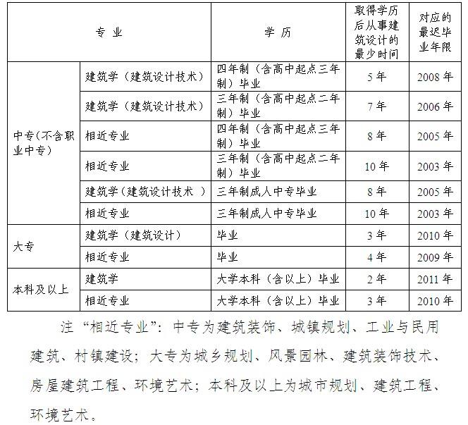 一级建造师哪个证最值钱一级建造师证书值钱吗  第2张