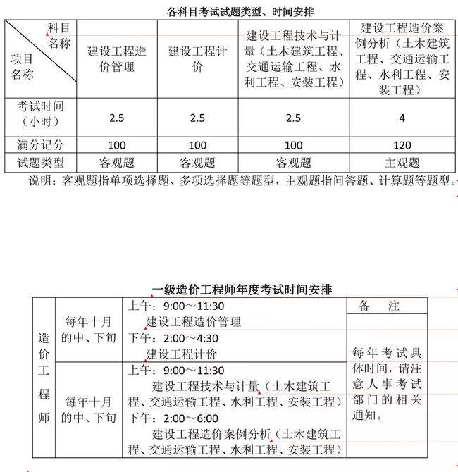 二级造价工程师考试技巧二级造价工程师考试技巧视频  第2张