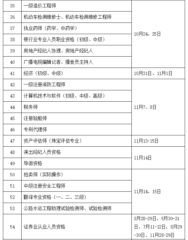 注册消防安全工程师报考条件内容注册消防安全工程师报考时间  第1张