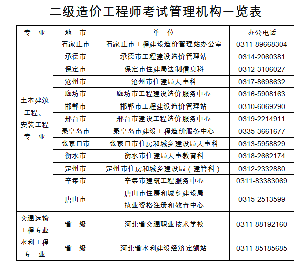 造价工程师考试什么时候,今年造价工程师考试时间  第2张