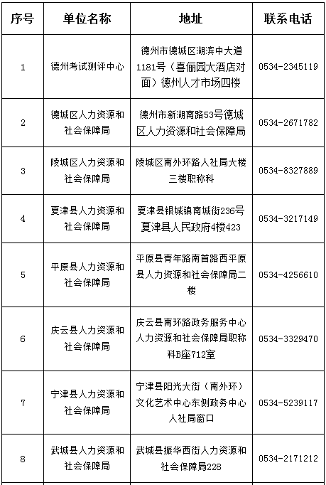 德州安全工程师招聘德州注册安全工程师招聘信息  第2张