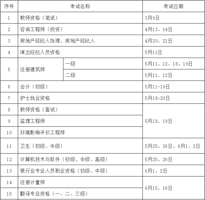 每年一级建造师报名时间每年的一级建造师考试报名时间  第1张