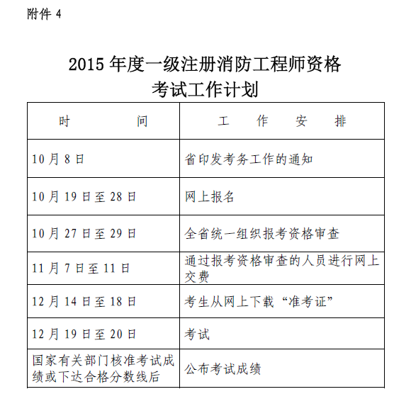 一级消防工程师报考专业要求,一级消防工程师报考专业要求高吗  第1张