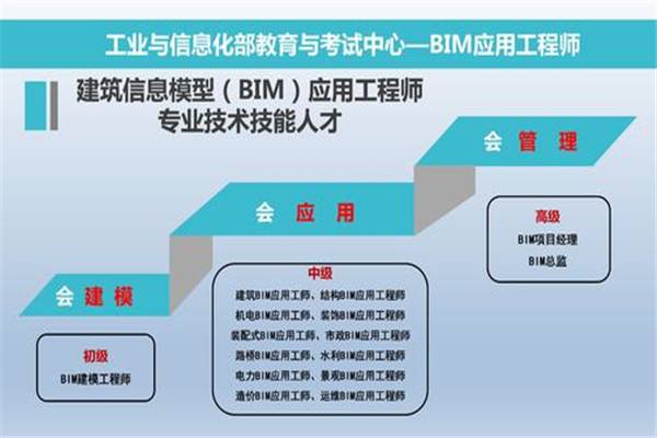 bim工程师兼职一年多少钱,bim工程师证书兼职年收益多少  第2张