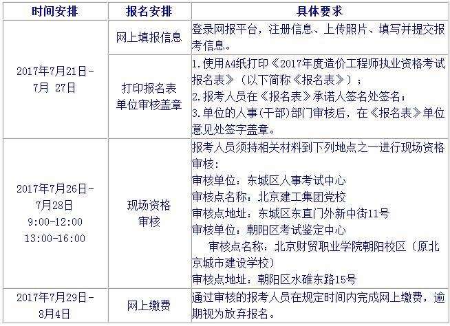 北京造价工程师证书领取北京造价工程师报名  第2张