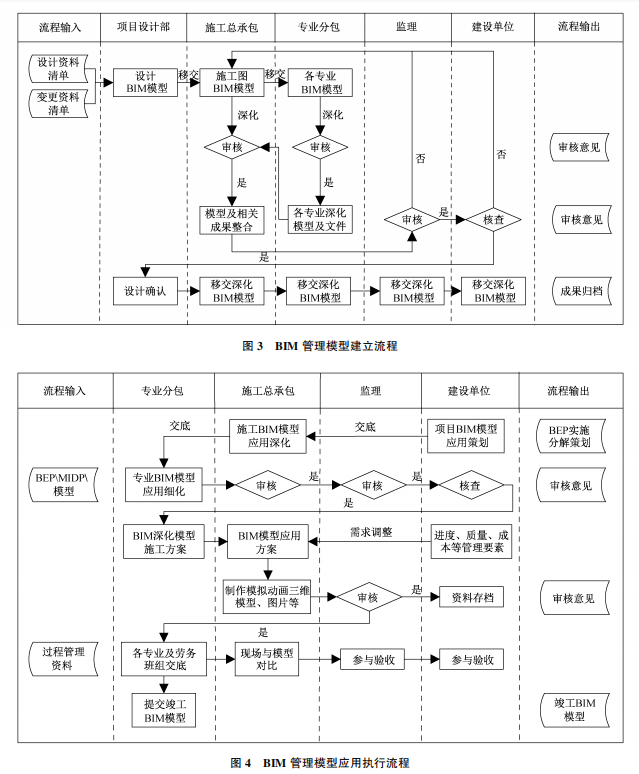 宿迁机电bim工程师证怎么考试报名宿迁机电bim工程师证怎么考试  第1张