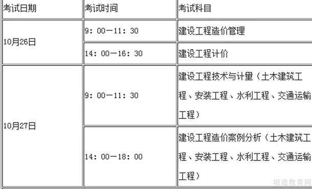 重庆造价工程师报考条件,重庆造价工程师报考条件要求  第1张