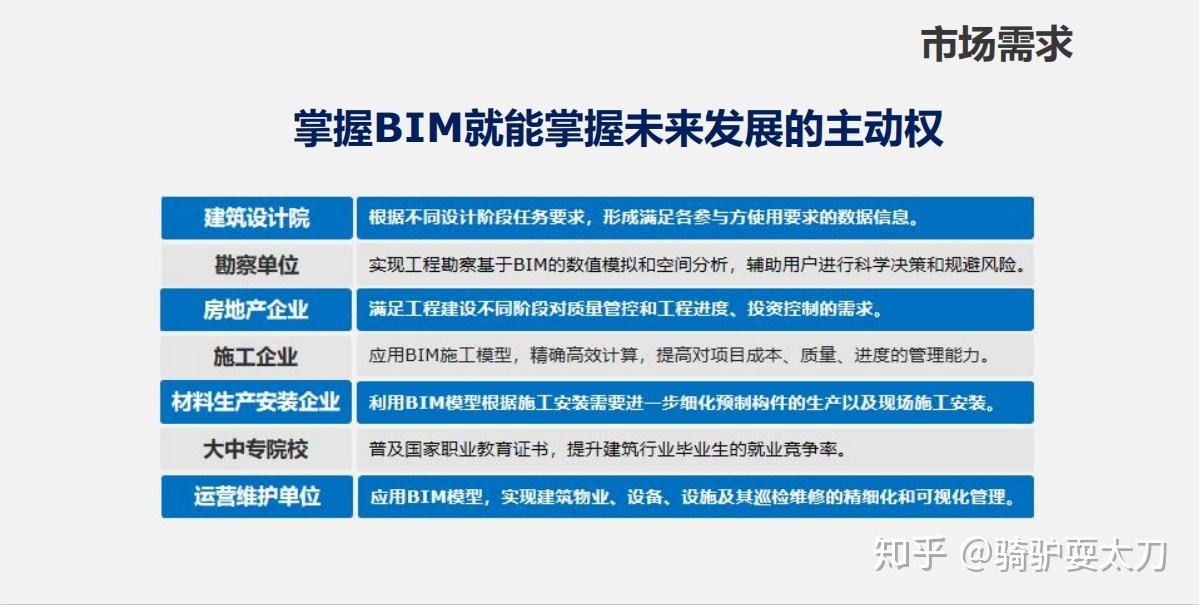 什么是邮电bim工程师,邮电bim工程师是什么职称  第1张