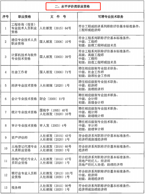 消防工程师证大概需要多少钱,消防工程师证一年多少钱  第2张