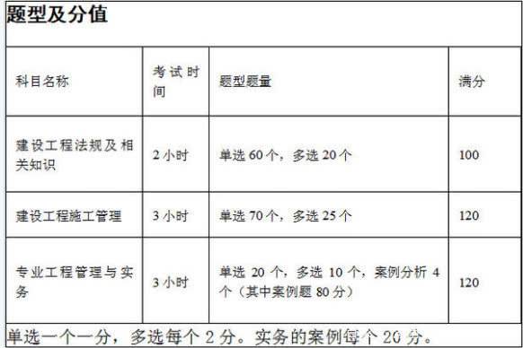 2018年
水利水电工程真题及答案,
水利水电历年真题  第2张