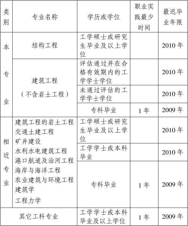 土木工程结构工程师面试题及答案详解土木工程结构工程师面试题及答案  第1张