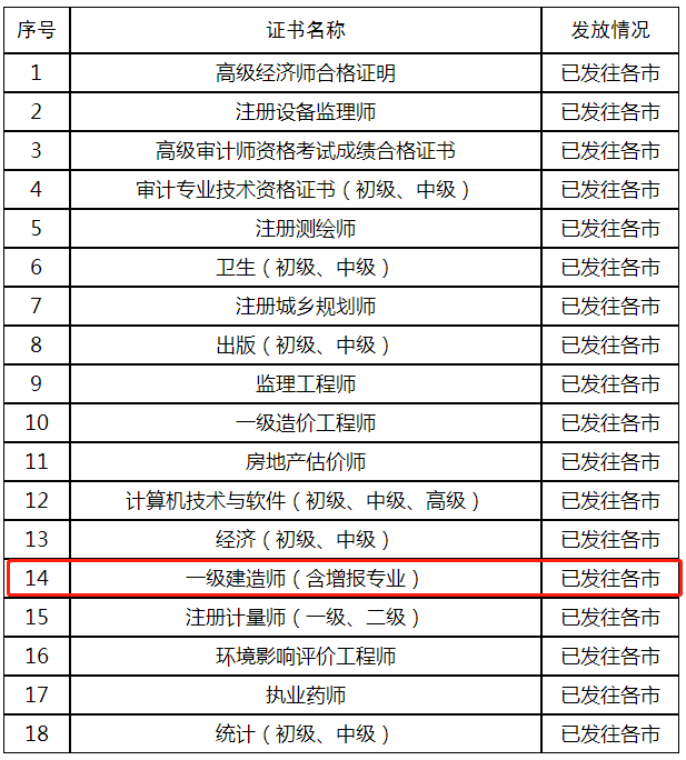 一级建造师考试时间哪天考一级建造师考试时间哪天  第2张