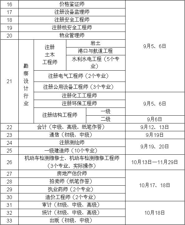 岩土工程师考试范围,岩土工程师考试科  第1张