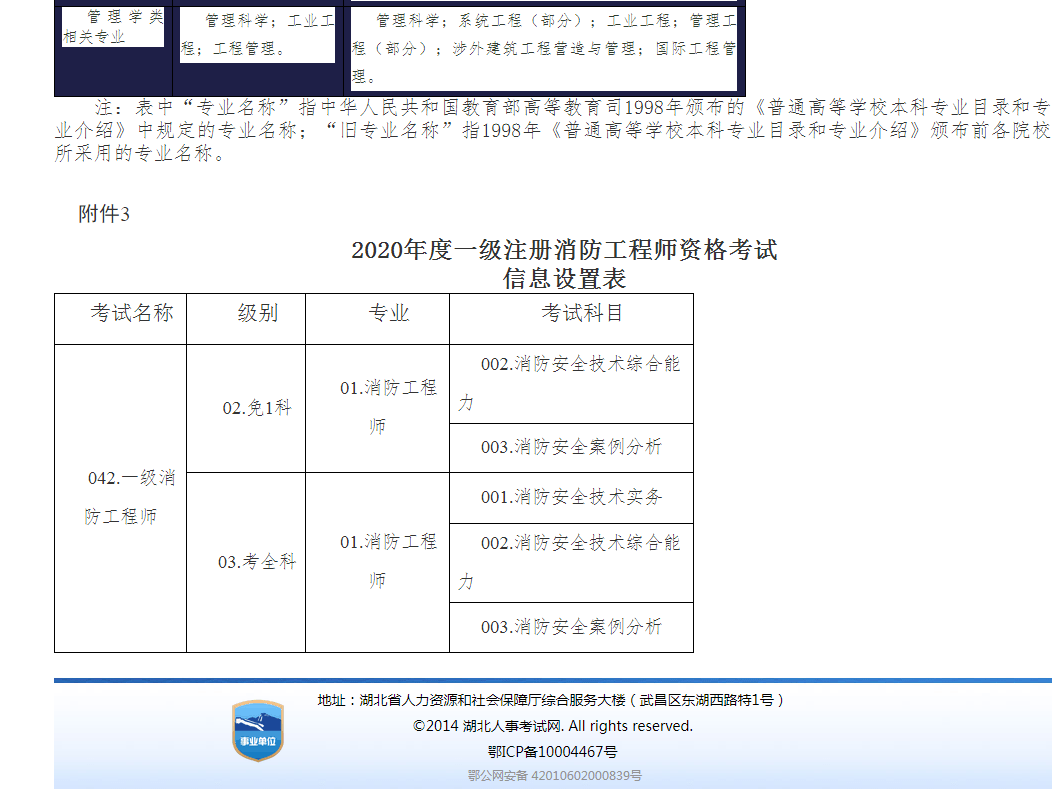 吉林二级消防工程师准考证的简单介绍  第1张