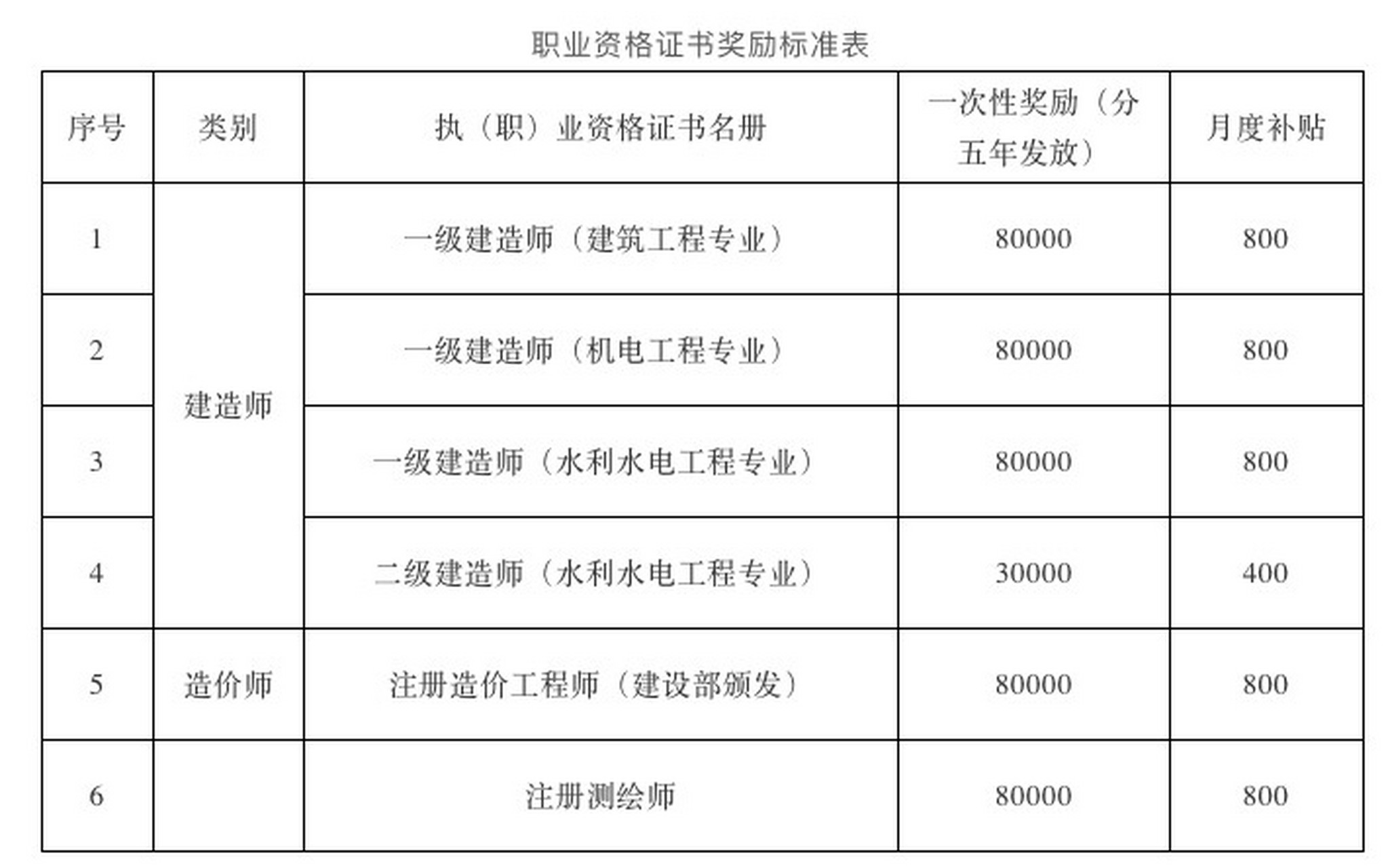 
转注公示需多长时间
转注公示  第2张