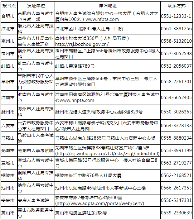 福建一级建造师证书领取时间,福建一级建造师证书领取时间查询  第1张