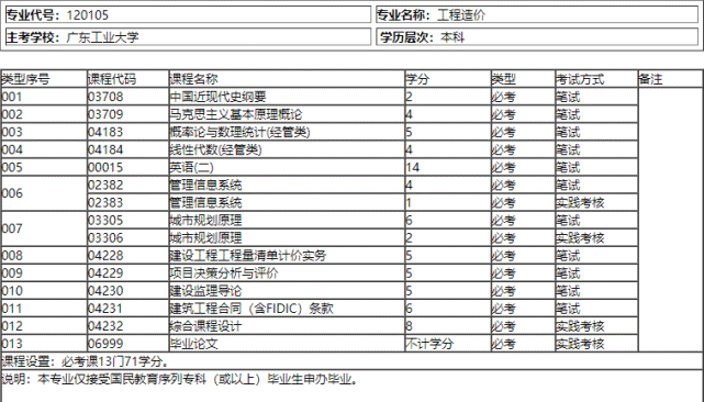 造价工程师要考几门,造价工程师要考几门科目  第2张