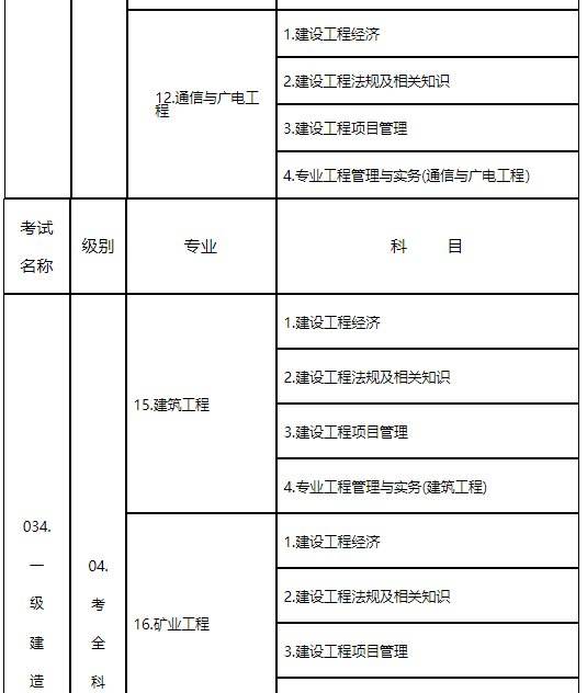 郑州一级建造师招聘信息,郑州一级建造师  第1张