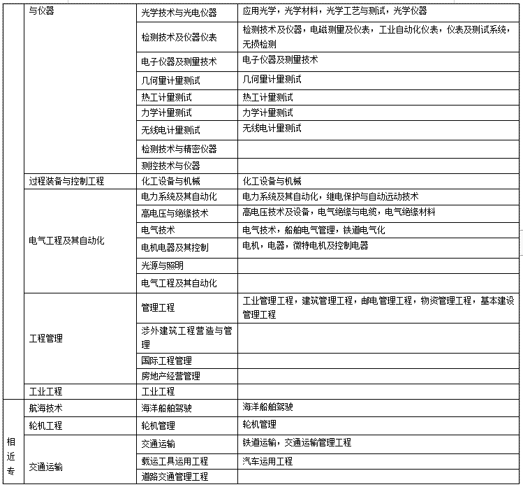 
报考学历条件
报名条件学历要求  第1张