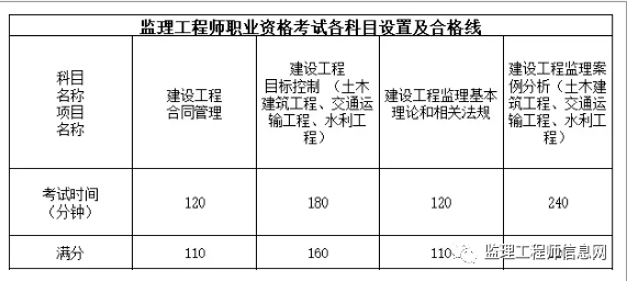 2023年全国注册
报名时间,注册
报名时间  第2张