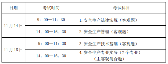 注册安全工程师报考条件,安全工程师报考条件  第2张