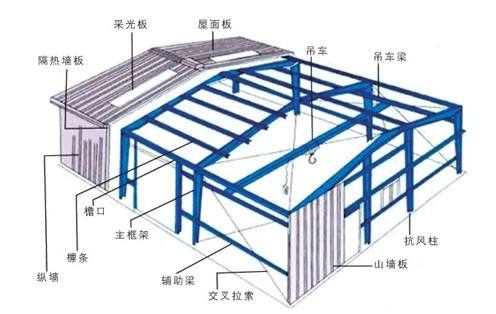 钢结构厂房图片大全钢结构厂房图集  第1张