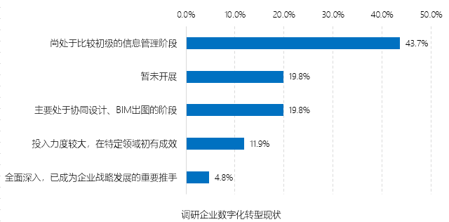 bim工程师证书要入库吗bim工程师证书要入库吗知乎  第2张