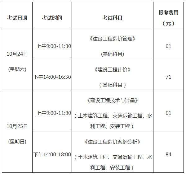 河北省造价工程师报名时间河北省造价工程师报名时间官网  第1张