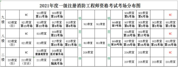 一级消防工程师多少钱一年?一级消防工程师给多少钱  第1张