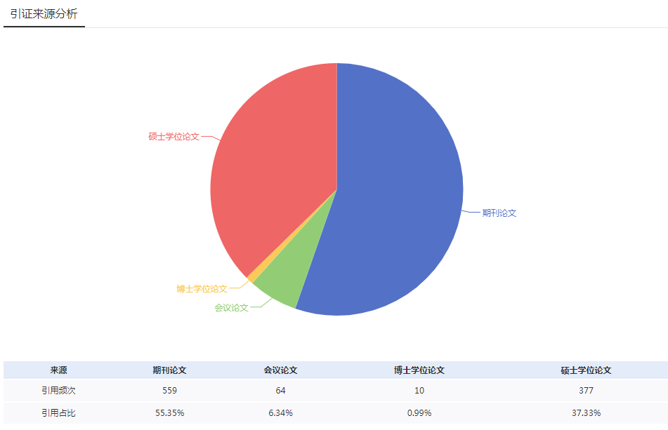 bim工程师证书骗局邮电,bim工程师邮电证书有用吗  第2张