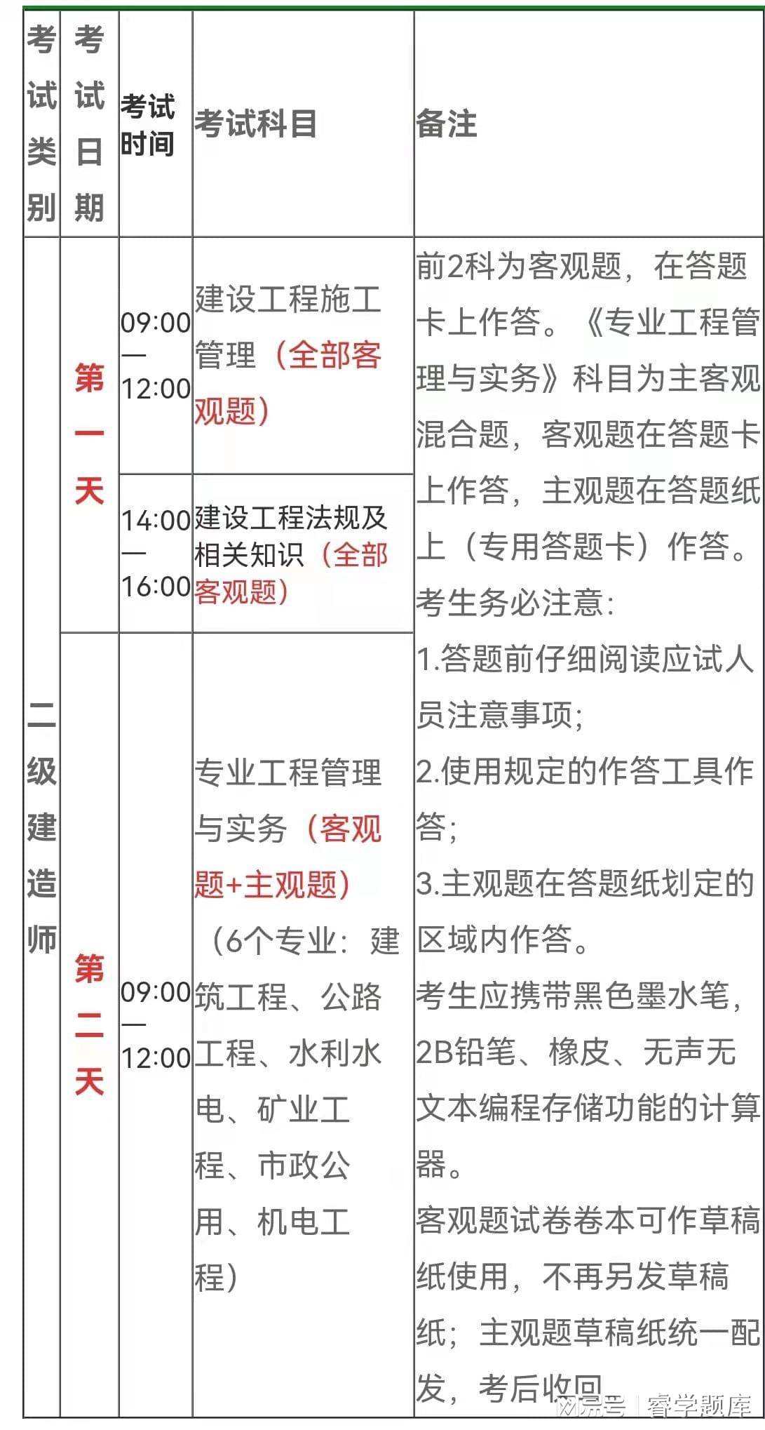 二建代报名费用大概在多少左右,
报名费用多少  第1张