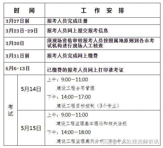 注册
报名及考试时间,全国注册
报名及考试时间  第1张