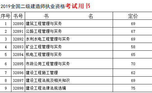 
实务简答题重点
复习提纲  第2张