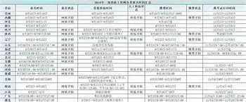 消防工程师考试具体时消防工程师考试时间2022  第2张