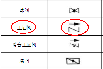 消火栓图例开门方向有必须要求吗消火栓图例  第1张