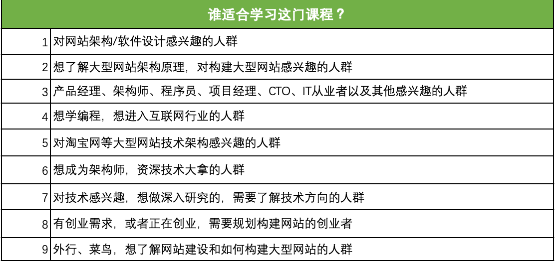 淘宝上结构工程师培训课程,淘宝上结构工程师培训课程是真的吗  第1张