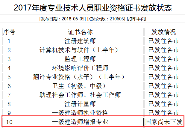 一级建造师报名考试多少钱一级建造师报名考试多少钱啊  第2张